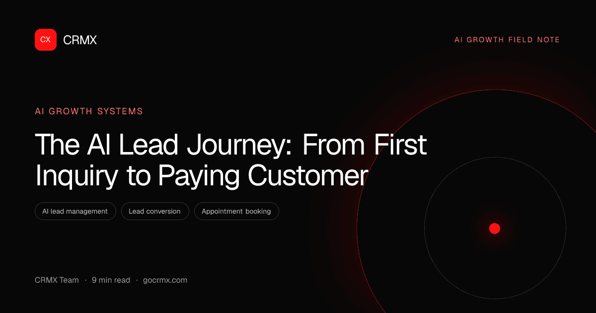 Visual summary for The AI Lead Journey: From First Inquiry to Paying Customer