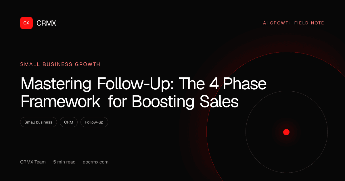 Visual summary for Mastering Follow-Up: The 4 Phase Framework for Boosting Sales